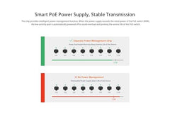 Tenda S110PC 10-Port 100M Lite PoE Switch with 8-Port PoE (Black)