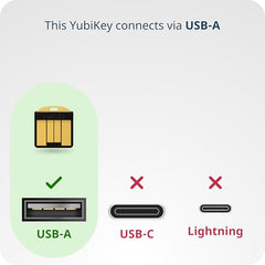 Yubico YubiKey 5 Nano Two Factor Authentication Security Key - Black - USB-A