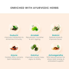 Vedistry Fortyfitt Tablets with Ashwagandha, Amalaki, Arjuna, Brahmi, Guduchi & Gokshur | Ayurvedic Support Boosts Energy, Stamina, and Immunity for Men Above 40 Years | Supports Hormonal Balance, Stress Relief, Heart Health & Metabolism – 60 Tabs…