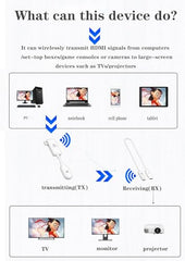 Tobo Wireless HDMI Transmitter and Receiver 100M/328FT: Portable Plug and Play 5G 1080P@60Hz HDMI Extender Kit for Streaming Video and Audio to Monitor for Laptop PC TV Box Projector TD-1451WA