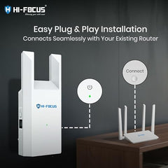HI-Focus 300 Mbps Wi-Fi Range Extender (2.4 GHz) | Dual-Antenna Wireless Booster + Ethernet Port | Plug-and-Play Wi-Fi Repeater for Home & Office Coverage
