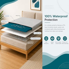 La Verne 100% Waterproof Premium Cotton Feel Mattress Protector Queen Size 78 x 60 Inches | Breathable and Hypoallergenic Ultra Soft Fitted Bed Protector Cover
