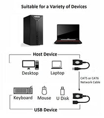 USB Extender Over RJ45 Cat 6/6e/5/5e Adapter, RJ45 Ethernet Splitter to USB Extension UP to 50m/164ft, Compatible with Computers, Mobile Phones, Mice, Keyboards, U Disks, Printers, Cameras