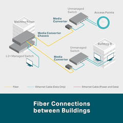 TP-Link MC220L Gigabit SFP Media Converter | 1000 Mbps RJ45 Port | IEEE 802.3ab 802.3z | Half-Duplex/Full-Duplex Transfer Mode | Long-Range Point-to-Point Connections