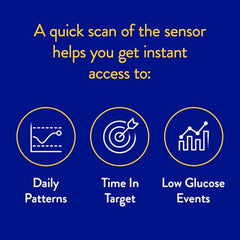 Abbott | FreeStyle Libre Blood Glucose Sensor | Get Continuous Sugar Monitoring Day & Night | Helps Reduce the Risk of Diabetes-Related Complications | No Finger Pricks or Test Strips Needed | Pack of 1