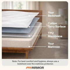MY ARMOR Waterproof Mattress Protector King Size, 78x72, 6.5x6 feet, Double Bed Protector Sheet Cover, Breathable and Hypoallergenic Ultra Soft Fitted Terry Cotton Feel Fabric, Elastic Skirting, Grey