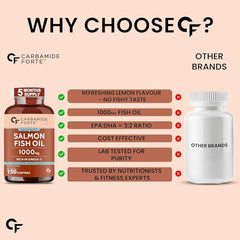 Carbamide Forte Multivitamin Tablet for Men with Probiotics & Salmon Omega 3 fish Oil Capsules | Salmon Fish Oil Omega 3 Capsule 1000mg and Multivitamin Tablets Combo | 60 Tablets + 60 Softgels