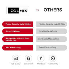 ZOLMIX® Adjustable Stainless Steel Washing Machine Stand for All Semi, Front & Top Load with Wheels & Anti Vibration Pads, Rustproof, Suitable with Fridge, Dishwasher & Air Cooler - (1 Year Warranty)