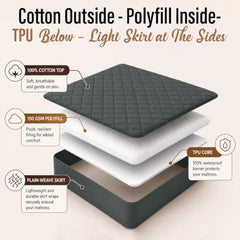 Cloth Fusion Cotton Waterproof Mattress Protector, King 78x72 in | Navy Blue,100% Cotton Top, 150 GSM Polyfill, Leakproof TPU, Hypoallergenic, Elastic Fit, Quilted Bed Cover Protector
