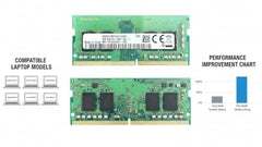 8GB DDR4 Laptop RAM for Samsung 3200MHz PC4-25600 (PC4-3200AA) 1Rx8 Single Rank 260-Pin SODIMM Memory Module M471A1K43DB1-CWE
