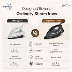 Wipro Elato GS 105 Brevia 1300 Watt Steam Iron With 180 Ml Water Tank | Anit-Drip Protection | Anti Bacterial German Weilburger Dual Coated Soleplate| Vertical & Horizontal Steaming| 2 Year Warranty