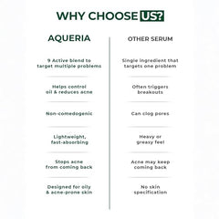 Aqueria Oil Control 3% Niacinamide French Face Serum for Oily & combination Skin with 2% BHA | Oil Free & Non Comedogenic Mattifying Anti Acne Serum | Fades Acne Marks & Reduces Dark Spots | Reduces Blackheads, Excess Oil & Bumpy Texture | Lightweight &…