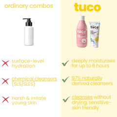 Tuco Kids Body Wash for Kids, With Saffron & Tulsi, Natural Baby Wash-300ml | Gently Cleanses, Soothes & Nourishes Skin, With Sandalwood Oil, SLS, Sulphate & Paraben Free, Gentle Baby Body Wash For Bath
