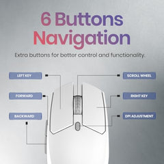 Portronics Toad 36 Wireless Mouse, 2.4GHz, Rechargeable, 6 Buttons, 1600 DPI, Ergonomic Thumb Support, Universal Compatibilty, Built-in-Battery, for Windows/Mac/Android/iOS(White)