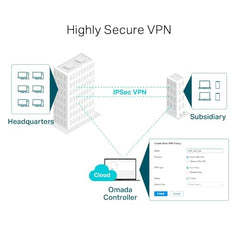 Multi-WAN Wired Gigabit VPN Router TL-R605 Compatible with TP-Link