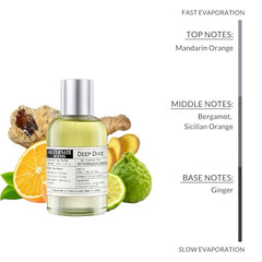 Alternate Scents CANDY FLOSS 100ml Long Lasting Perfume For Women |Strong&Long Lasting with 30% Oil Concentration|Sweet Fruity Gourmand|Fragrance From France |Made In India|