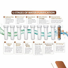 Aqua RO Next 7-in-1 Domestic Water Purifier (RO+ UV+UF+ COPPER+ Zinc+ HIGH TDS MEMBRANE+ TDS SET) | 20 LPH | 12L Storage | Automatic ON/OFF*,1 Year Warranty (AQUA SMART *).