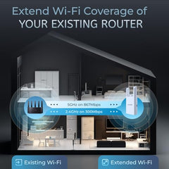 WiFi Range Extender AC1200 - WiFi Extender with Ethernet Port, 1.2Gbps Home Signal Booster, Dual Band, Up to 1600 Sq & 32 Devices, A19
