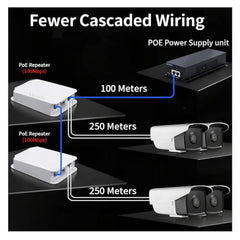 HIKONECT Outdoor PoE Repeater 1 in 4 Out, 10/100Mbps PoE Extender for IP Cameras, CCTV & Access Points, 250m Range | Waterproof Lightning-Proof Network Booster