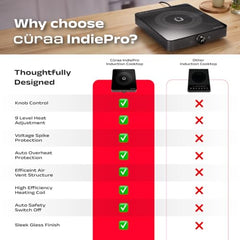 CΓRAA IndiePro Induction Stove | 6kV Surge Protection | 2100 W Induction Chulha | Rotary Knob Control | Timer Function | Incremental Heat Adjustment | 2 Year Warranty