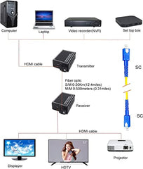XIKKART 60M HDMI Extender Repeater Transmitter/Sender + Receiver Over Cat5 / Cat6 Upto 60 Meters (60M Extender Over Single CAT5/6 Cable) Supports 3D & Full HD1080p for TV Projector, HDTV, DVR