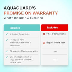 Aquaguard Enrich Nexen RO+UV Water Purifier | 2-Year Warranty | Active Copper & Alkaline Boost | 2-Year Filter Life Powered by Anti-Scale FIlter | Removable Drip Tray