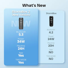 Tribit StormBox 2 Bluetooth Speaker, 34W, 360° Sound, 24H Playtime, IPX7