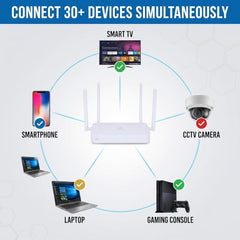 HIVEN Dual Band WiFi Router for Home & Office | Wireless ONT with 4 High-Gain Antennas | 2.4GHz & 5GHz, Multiple LAN Ports, Optical Fiber Internet Router Works with Fiber Connection only