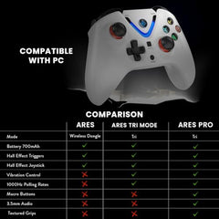 Cosmic Byte ARES Wireless Controller for PC, Hall Effect Joystick & Triggers, Dual Vibration, Backit ABXY Buttons, Turbo, Auto Turbo (White)