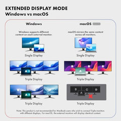Type C 14 in 1 Wozoyo Docking Station, PD 100W, 2X4K@60Hz HDMI,4K DisplayPort, 2XType-C 10Gbps, USB 10Gbps, Gigabit Ethernet, AUX Port,Universally Compatible Thunderbolt 4,macOS,Windows,Android & iOS