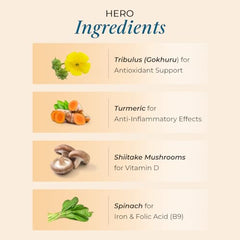 Nutrela Multivitamin by Patanjali | 30 Veg Capsule Pack of 2 | With Vitamins, Minerals, Natural Extracts & Amino Acids | Daily Wellness Supplement for Men & Women