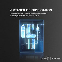 Pureit Wave Plus RO Purifier + Mineral + UV (Black) | Water Purifier for Home | Up to 45% Water Savings | Suitable for Borewell/Tanker/Municipal Supply | Wall Mountable | 7L Storage