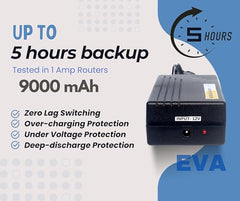 EVA Mini UPS for 2 Routers+ONU | Dual Output 12V + 12V | Uninterrupted Power Backup for All Brand Wi-Fi Router + ONU/Modem + Router Setup | 3-6 Hours Backup |3 * 2900mAh Lithium ion Long Life Battery