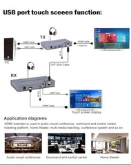 XIKKART 60M HDMI Extender Repeater Transmitter/Sender + Receiver Over Cat5 / Cat6 Upto 60 Meters (60M Extender Over Single CAT5/6 Cable) Supports 3D & Full HD1080p for TV Projector, HDTV, DVR