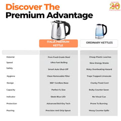 ITALIA Premium Stainless Steel Electric Kettle 1.7L