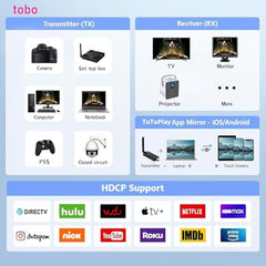 Tobo Wireless HDMI Transmitter and Receiver 100M/328FT: Portable Plug and Play 5G 1080P@60Hz HDMI Extender Kit for Streaming Video and Audio to Monitor for Laptop PC TV Box Projector TD-1451WA