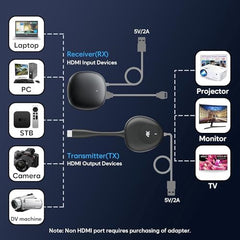 Tobo Wireless HDMI Transmitter and Receiver 100M/328FT: Portable Plug and Play 5G 1080P@60Hz HDMI Extender Kit for Streaming Video and Audio to Monitor for Laptop PC TV Box Projector TD-1451WA