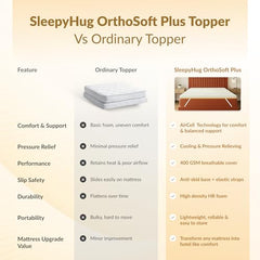 SleepyHug OrthoSoft Plus HR Foam Mattress Topper | 2 Inch Medium-Firm Support | Improves Back Support & Mattress Firmness | Quilted Cover | Anti-Skid Base | 78x72x2 Inches, Off-White