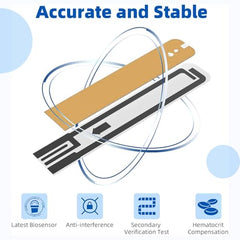 D MEDICARE Blood Glucose Test Strips 50 Pcs | Reliable Sugar Testing Strips with Quick Absorption | Easy Home Diabetes Monitoring | Hygienically Packed Strips | For D MEDICARE Glucometer