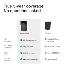 Native M3 Pro Water Purifier by Urban Company | Smartchoice | No Service for 3 Years, Unconditional Warranty | Stainless Steel Tank | 10-Stage RO+UV+100% Mineralization | Real-time Tracking