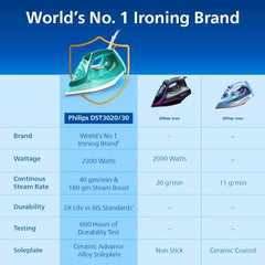 Philips Speed Pro DST3030/70 Steam iron, Green | 2400W, 40g/min Steam, 180g Steam Boost Ceramic Soleplate, Auto Shut-off, Drip Stop Technology, Large 300ml Water Tank