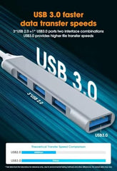 Multifunctional 4 Port USB Hub Docking Station Converter 4 in 1 USB 3.0 Docking Station for iPad Laptop Mobile Hard Drives