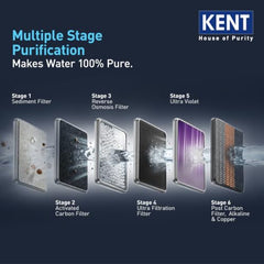 KENT Grand Plus Alkaline + Copper RO Water Purifier | RO+UV+UF+Alkaline+Copper+TDS Control+UV in Tank|ISI Marked| Auto Flush Feature|9L Tank|20 LP/Hr |Ideal For Borewell/Tanker/Municipal Water | White