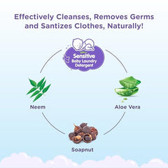 Himalaya Germ Free Baby Laundry Detergent with Plant Based Cleansers & Biodegradable Ingredients (Pouch, 500 ML)