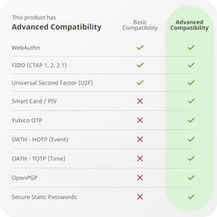 Yubico Yubikey 5C NFC Flash Drive (Pack of 1), USB | Need bulk? contect to this Patelcraft Solutions Pvt Ltd
