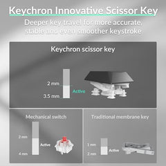 Keychron B35 Wireless Keyboard, 2.4 GHz/Bluetooth 96% Layout Keyboard with Numeric Keypad Silent Typing Launcher Support Ergonomic Angle Compatible for Mac Windows Linux