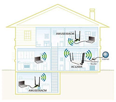 ALFA Network Long-Range Dual-Band AC1200 USB 3.0 Wi-Fi Adapter w/ 2X 5dBi External Antennas - 2.4GHz 300Mbps/5GHz 867Mbps - 802.11ac & A, B, G, N - Windows, MacOS & Kali Linux Supported - (AWUS036ACM)