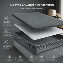 HOMEKART Premium Cotton 220TC 78 x 72 x 8 King Size Double Bed Mattress Cover Protector with Zip/Chain|Provides All Around Protection - 1 pc Multicolor (Grey, 78 x 72 x 8)