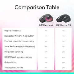 Logitech MX Master 4, Ergonomic Wireless Mouse with Advanced Performance Haptic Feedback, Ultra-Fast Scrolling, USB-C Charging, Bluetooth, Windows, MacOS - Graphite