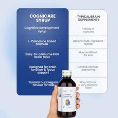 Cognicare L-Carnosine Brain Support Syrup 200 ml | Cognitive Development & Brain Function Support for Kids | Supports Cognitive Health in Children with Autism & ADHD | Focus, Attention & Learning Support | Non Habit Forming | Age 1–6